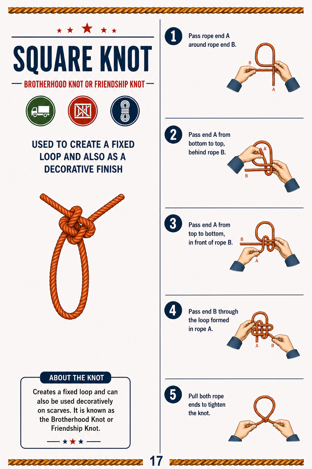 Guide page for the Square Knot Loop with five illustrated steps